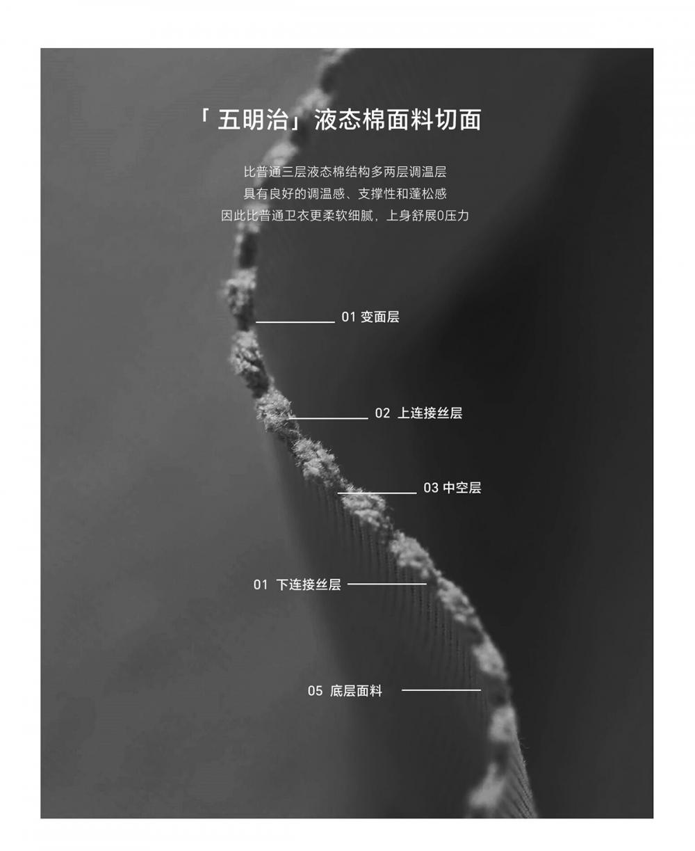 K019889# 400克 五明治液态棉潮牌高帽拉链开衫外套 卫衣 细节展示 启虎